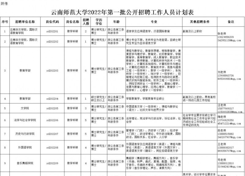 2023年云南省最新一批各大单位招聘报名时间及报考通道