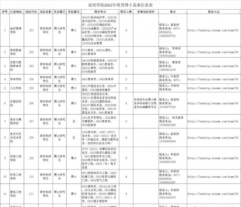 2023年云南省最新一批各大单位招聘报名时间及报考通道