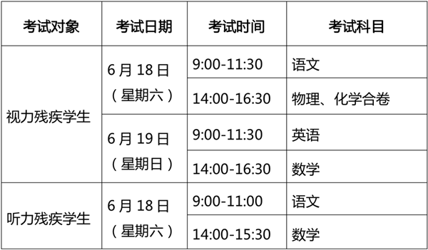 上海市2023年高中学校招生考试政策详解及考生志愿填报规则