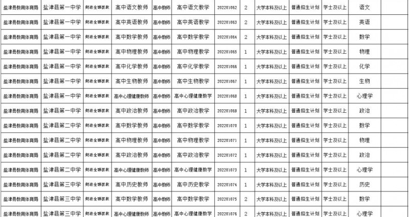 2023年云南省最新一批各大单位招聘报名时间及报考通道