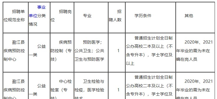 2023年云南省最新一批各大单位招聘报名时间及报考通道