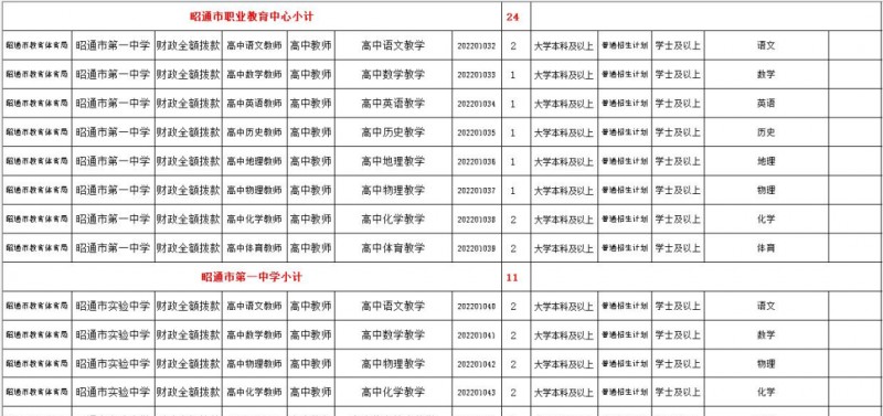 2023年云南省最新一批各大单位招聘报名时间及报考通道