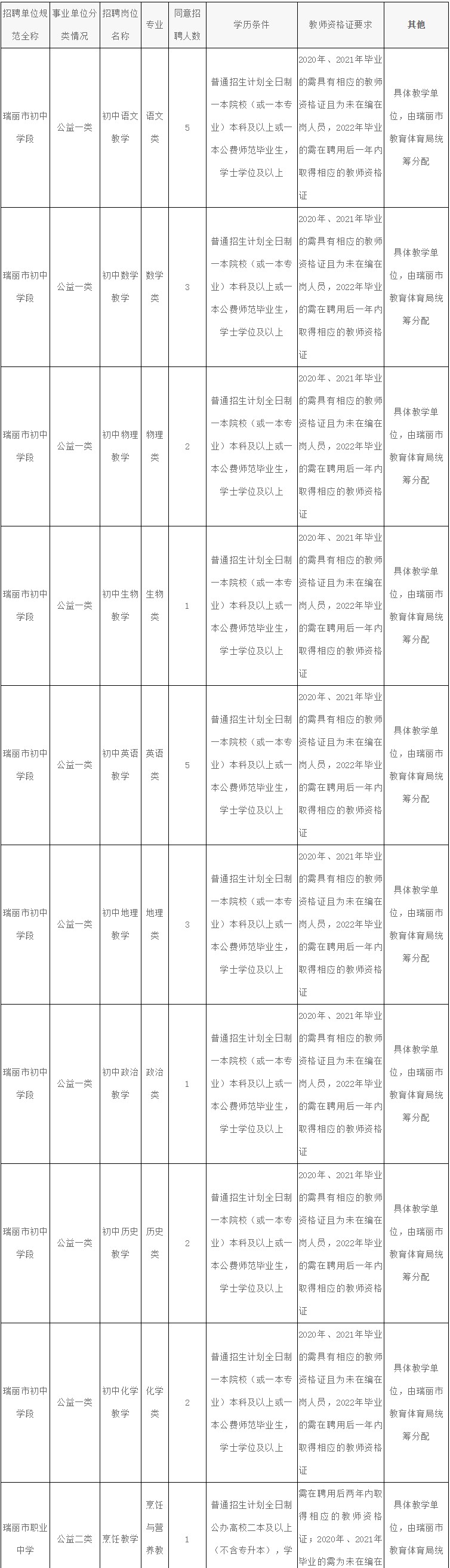 2023年云南省最新一批各大单位招聘报名时间及报考通道