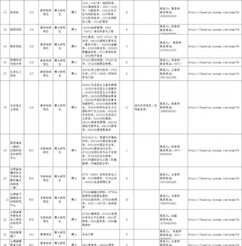 2023年云南省最新一批各大单位招聘报名时间及报考通道