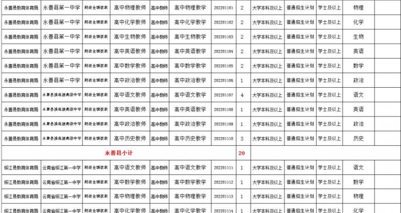 2023年云南省最新一批各大单位招聘报名时间及报考通道