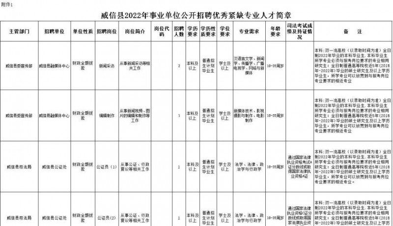 2023年云南省最新一批各大单位招聘报名时间及报考通道