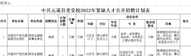 2023年云南省最新一批各大单位招聘报名时间及报考通道