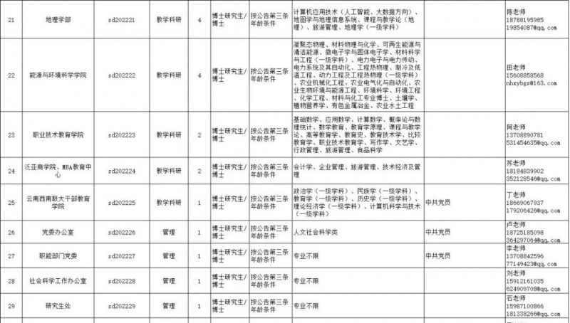 2023年云南省最新一批各大单位招聘报名时间及报考通道