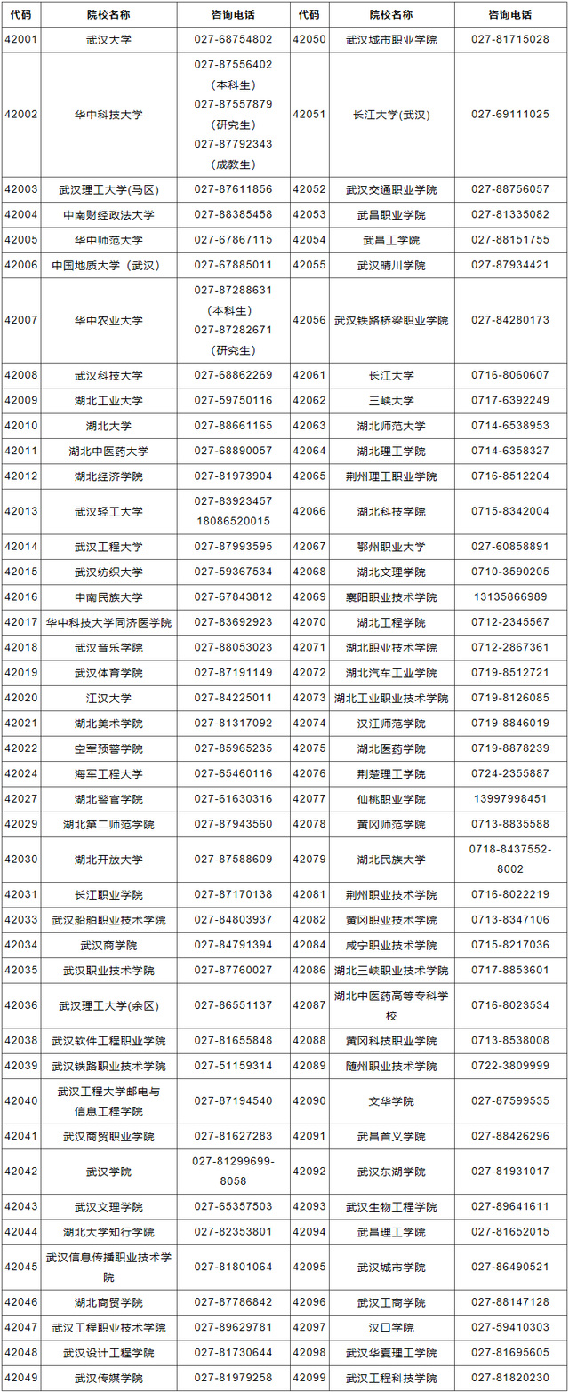 湖北省全国大学英语四六级考试报名须知（2023年上半年英语四六级报名时间）
