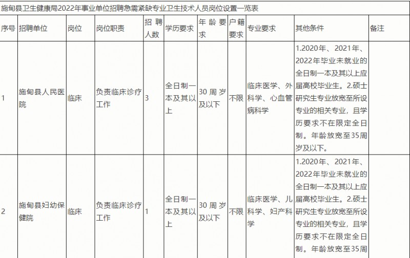2023年云南省最新一批各大单位招聘报名时间及报考通道