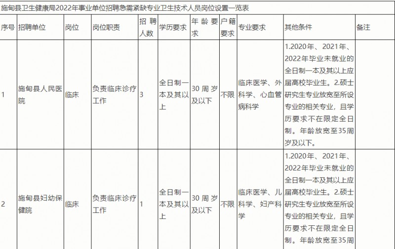 2023年云南省最新一批各大单位招聘报名时间及报考通道