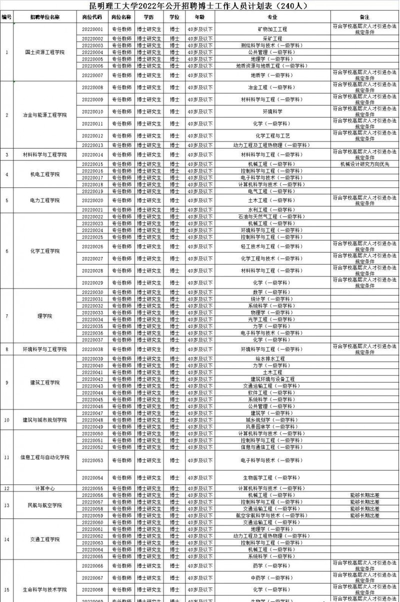 2023年云南省最新一批各大单位招聘报名时间及报考通道