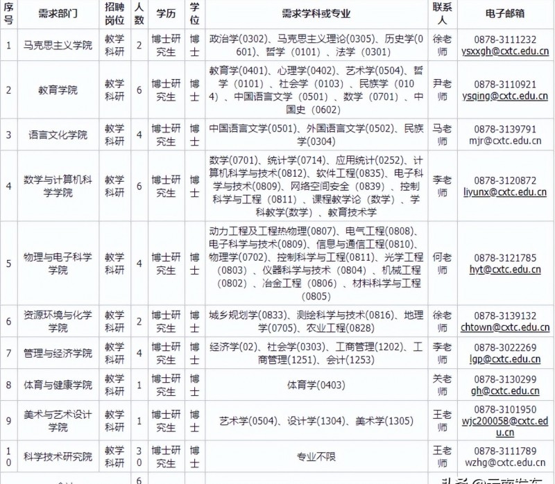 2023年云南省最新一批各大单位招聘报名时间及报考通道