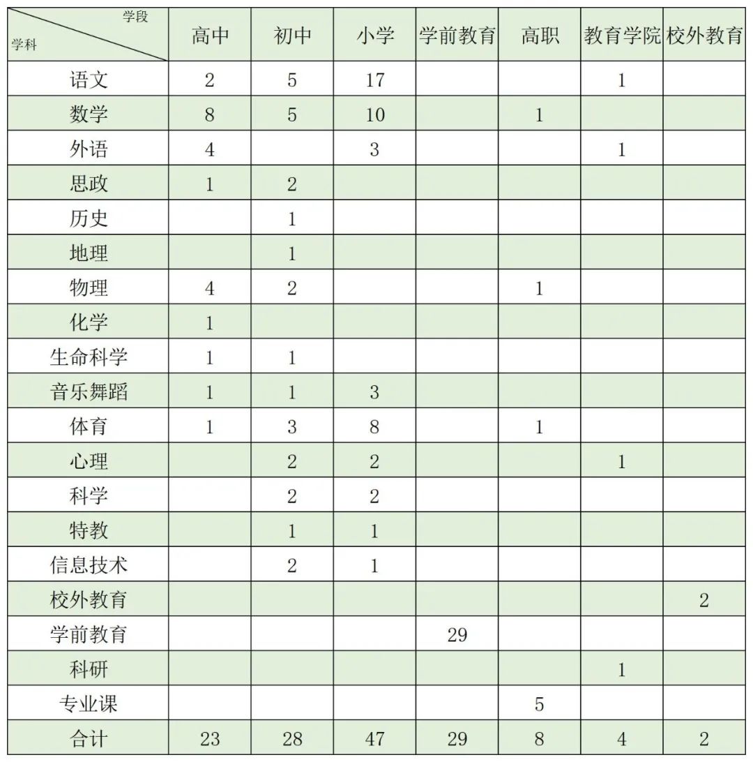 上海虹口区招聘教师3月2日起开始报名（虹口区教师招聘即日起至3月18日）