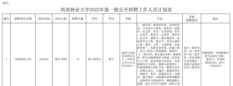 2023年云南省最新一批各大单位招聘报名时间及报考通道