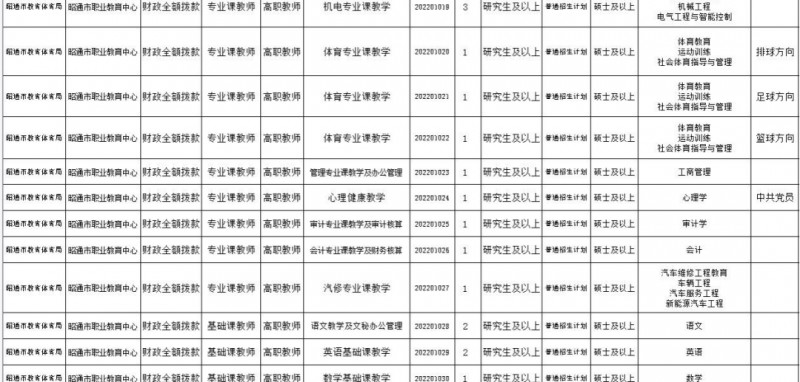 2023年云南省最新一批各大单位招聘报名时间及报考通道