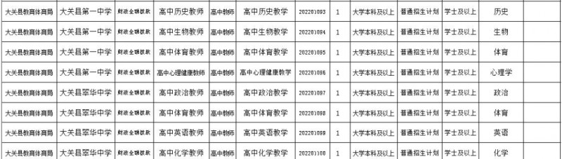 2023年云南省最新一批各大单位招聘报名时间及报考通道