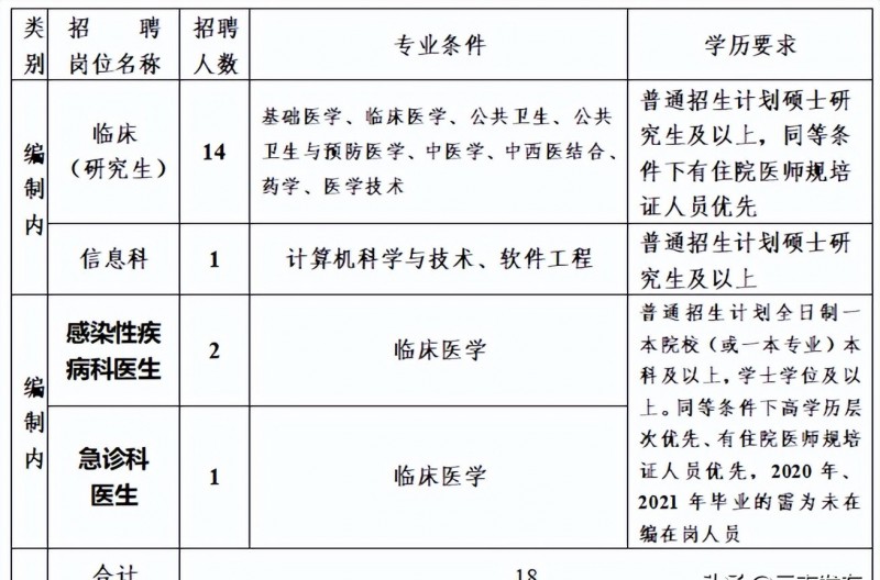 2023年云南省最新一批各大单位招聘报名时间及报考通道