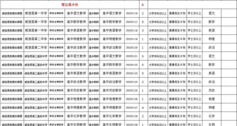 2023年云南省最新一批各大单位招聘报名时间及报考通道