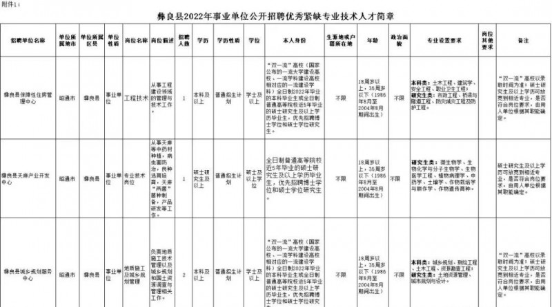 2023年云南省最新一批各大单位招聘报名时间及报考通道