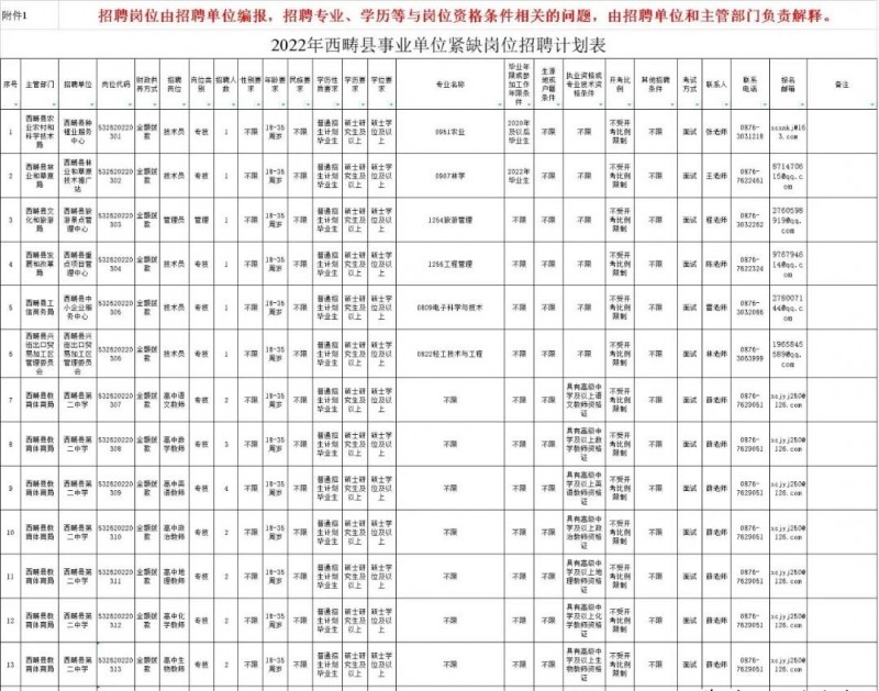 2023年云南省最新一批各大单位招聘报名时间及报考通道