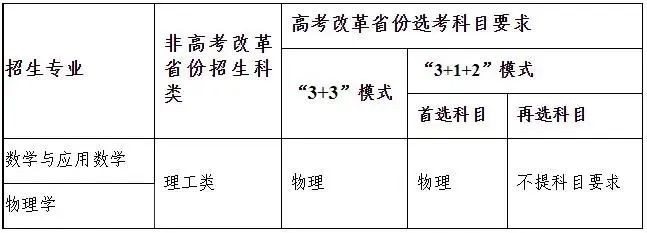 重庆大学2023年强基计划招生报名时间及考核方式