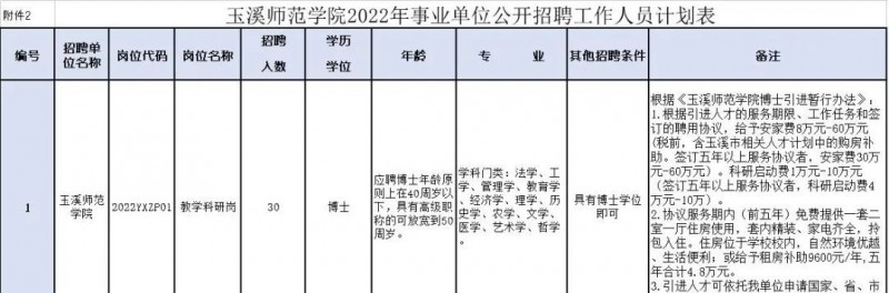 2023年云南省最新一批各大单位招聘报名时间及报考通道