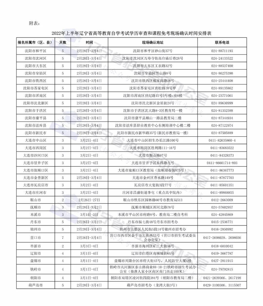 2023年上半年辽宁省高等教育自学考试学历审查和课程免考须知