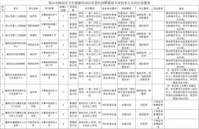 2023年云南省最新一批各大单位招聘报名时间及报考通道