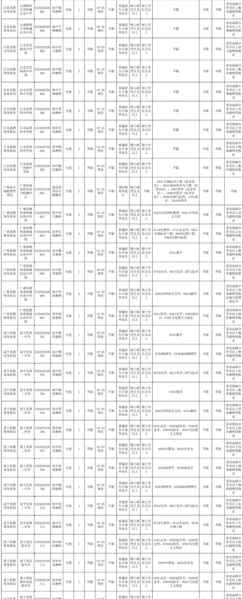 2023年云南省最新一批各大单位招聘报名时间及报考通道