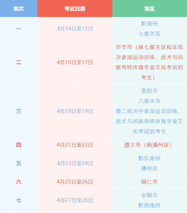 2023年贵州省高考体育专业考试时间安排公布