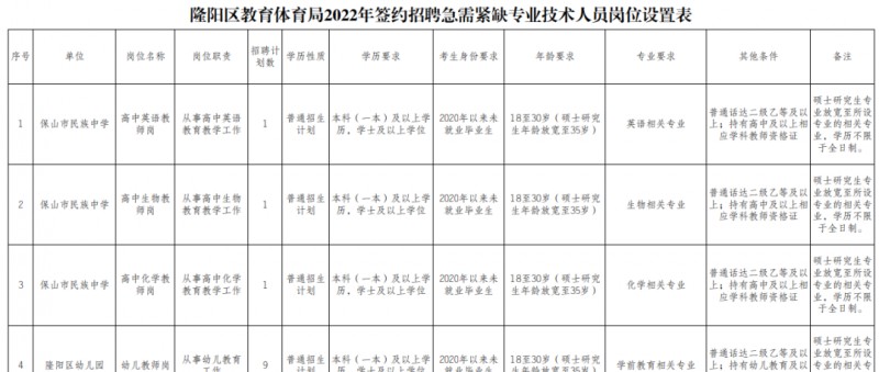2023年云南省最新一批各大单位招聘报名时间及报考通道