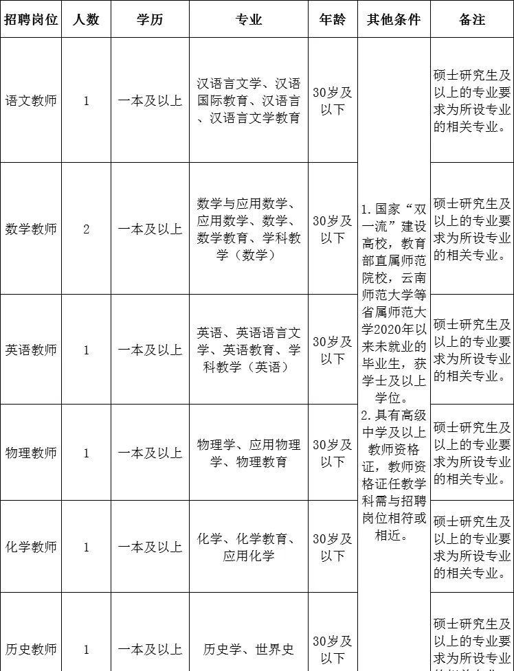 2023年云南省最新一批各大单位招聘报名时间及报考通道
