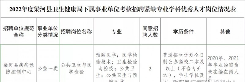 2023年云南省最新一批各大单位招聘报名时间及报考通道