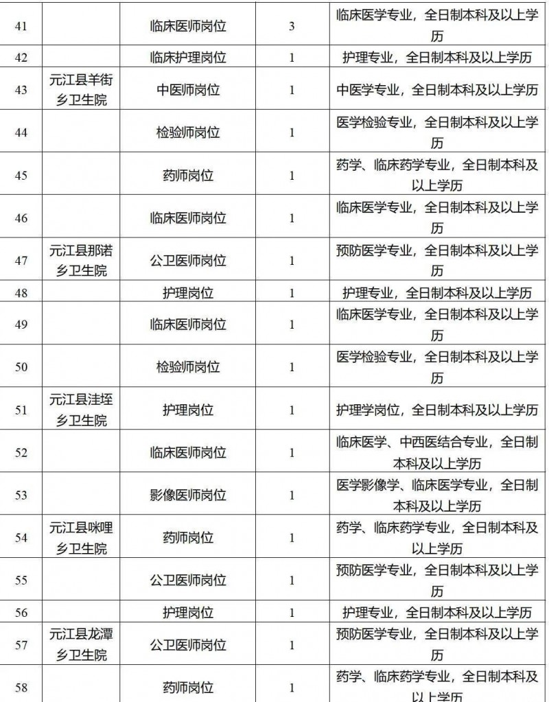 2023年云南省最新一批各大单位招聘报名时间及报考通道