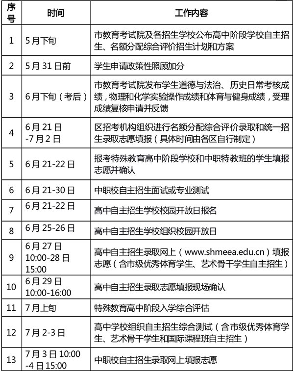 上海市2023年高中学校招生考试政策详解及考生志愿填报规则