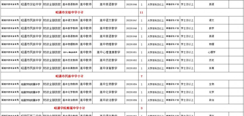 2023年云南省最新一批各大单位招聘报名时间及报考通道