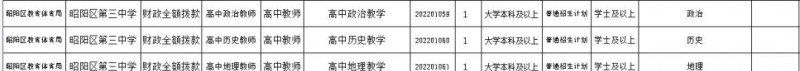 2023年云南省最新一批各大单位招聘报名时间及报考通道