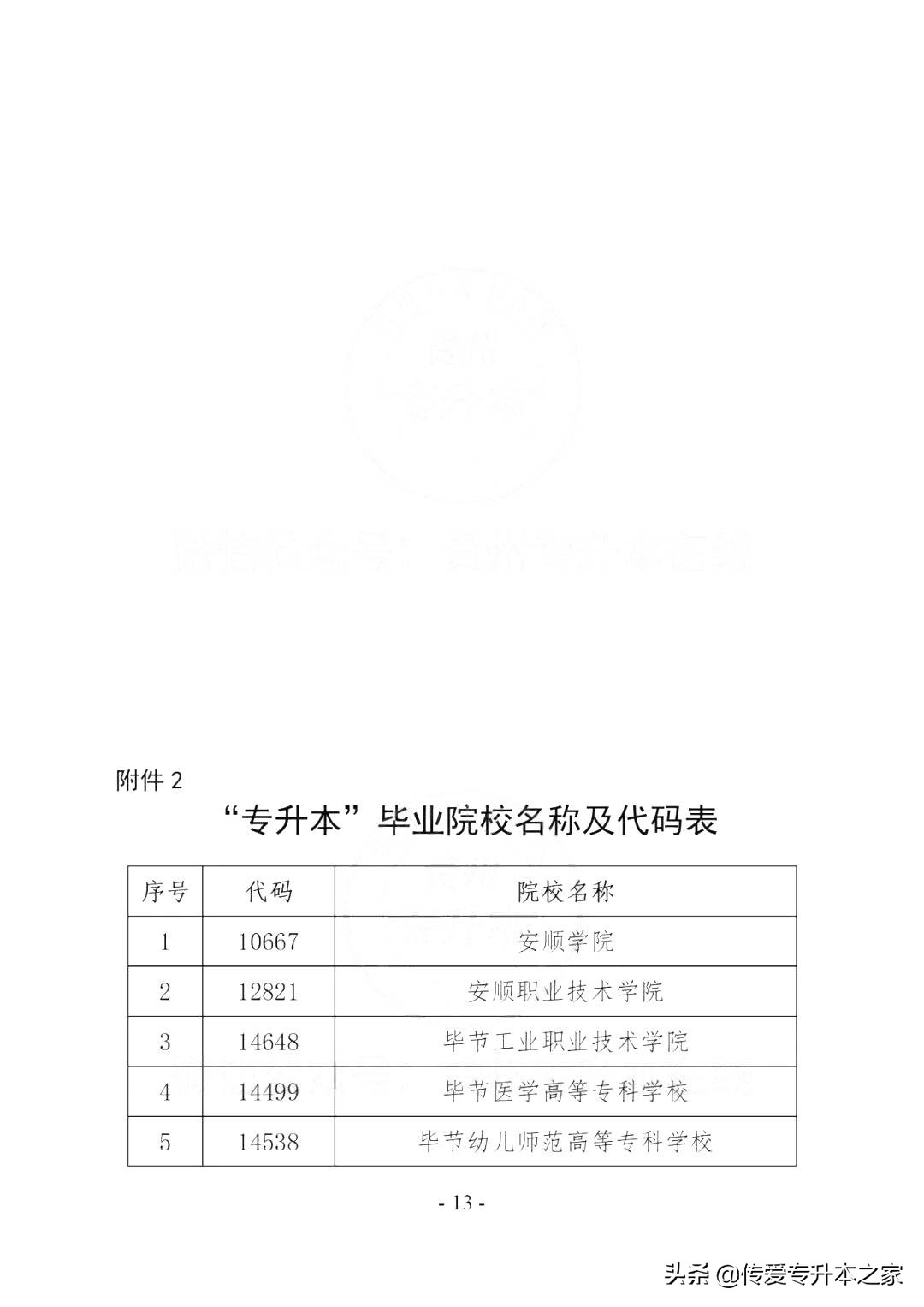 2023年贵州专升本考试招生招考流程及报名入口