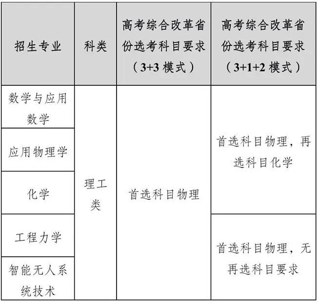 2023年北京理工大学强基计划招生报名时间及要求条件