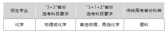 湖南大学2023年强基计划招生报名时间及各项报考条件