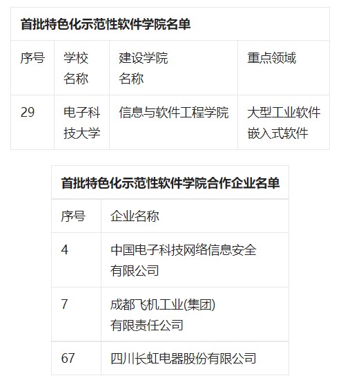四川省电子科技学入选国家首批特色示范性软件学院名单