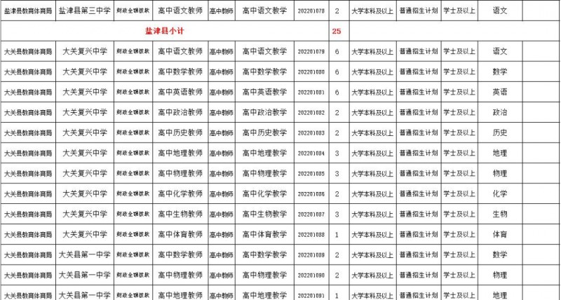 2023年云南省最新一批各大单位招聘报名时间及报考通道