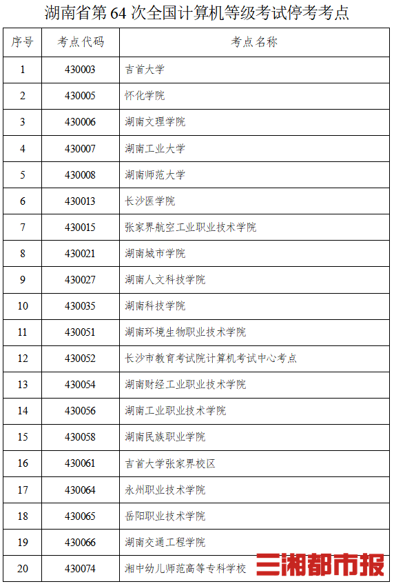 湖南省2023年上半年全国计算机等级考试部分考点停考附名单