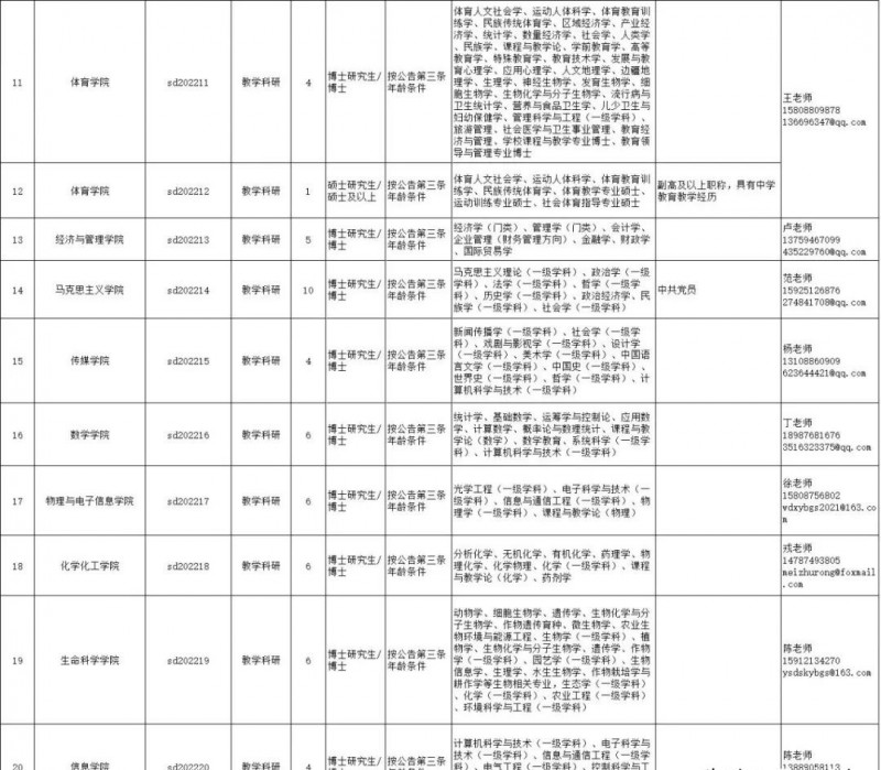 2023年云南省最新一批各大单位招聘报名时间及报考通道