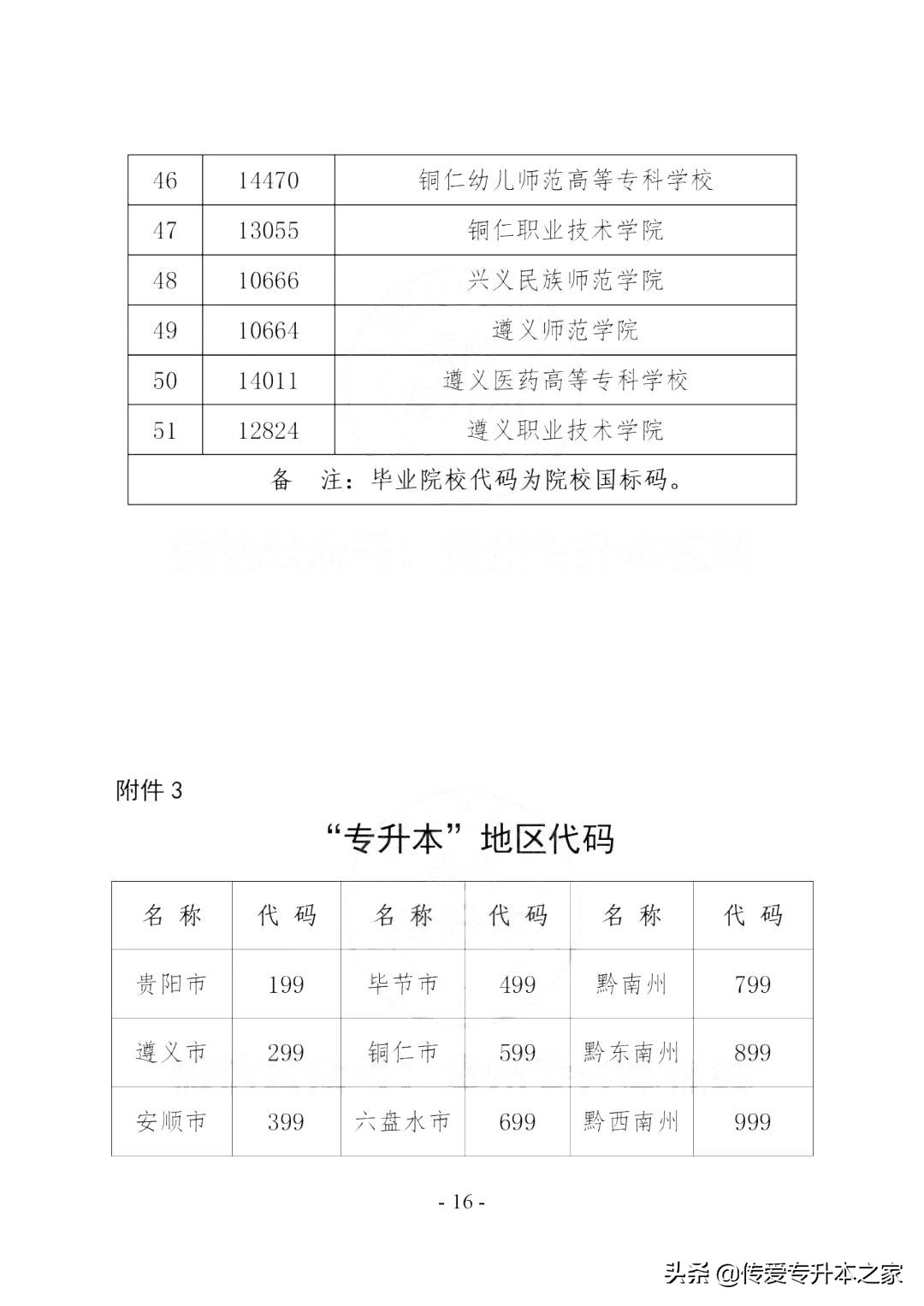 2023年贵州专升本考试招生招考流程及报名入口