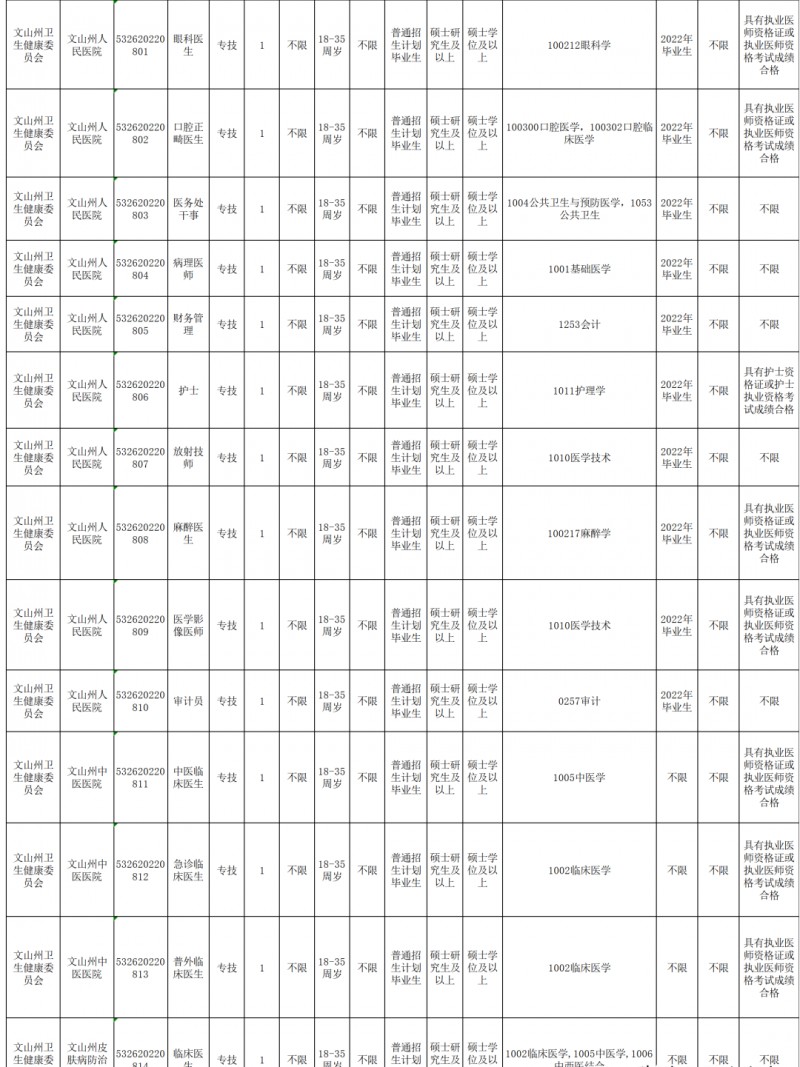 2023年云南省最新一批各大单位招聘报名时间及报考通道