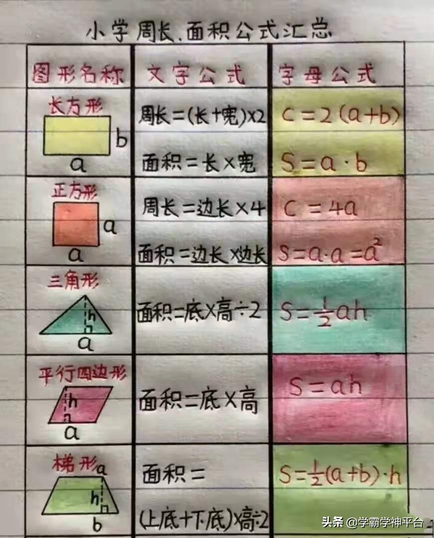 小学数学公式汇总，获得网友们一致认可