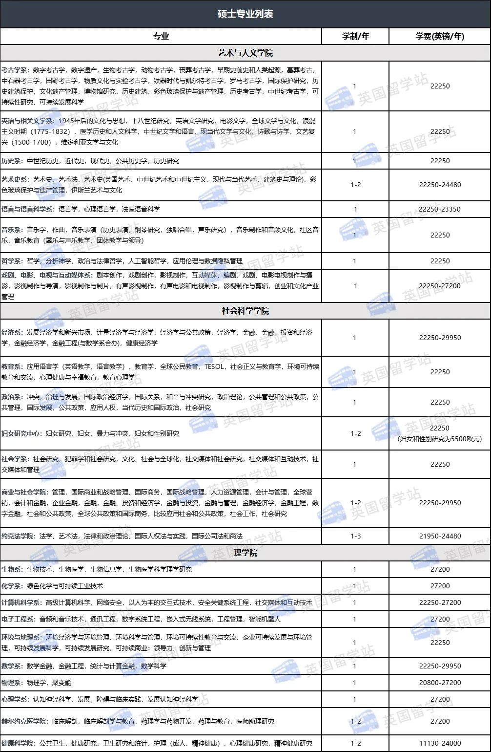 2023-2024年英国约克大学硕士留学推荐