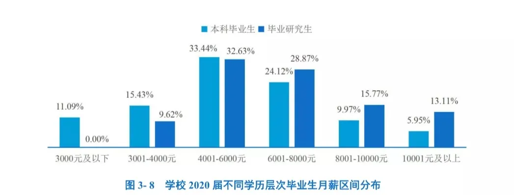 只要你考上研，最不用担心的事情就是没钱